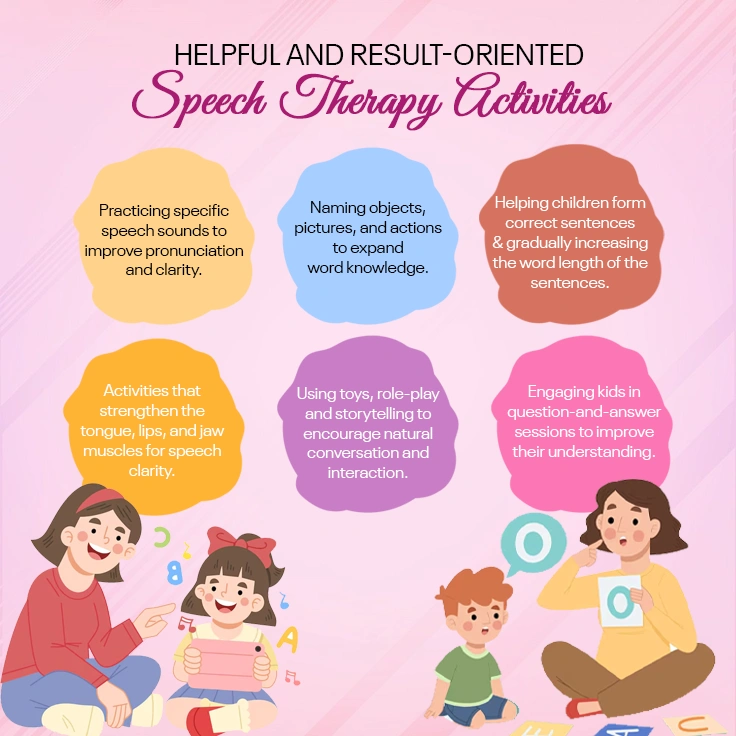 Helpful and Result-oriented Speech Therapy Activities